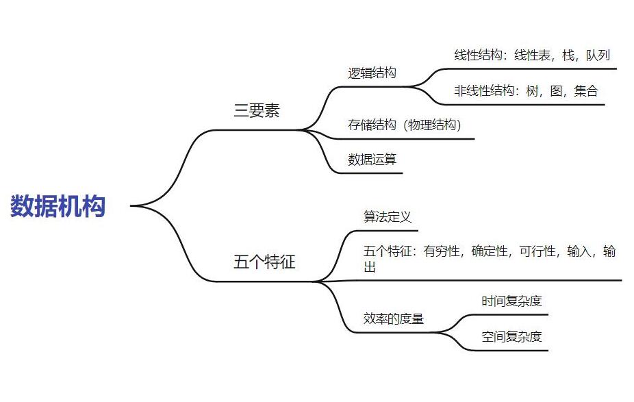 計(jì)算機(jī)系統(tǒng)概述考試大綱 計(jì)算機(jī)系統(tǒng)概述考試大綱