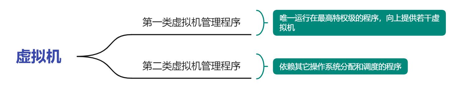 虛擬機框架圖 虛擬機框架圖