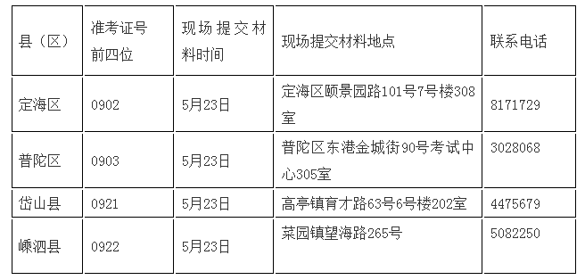 2022年10月浙江舟山市高等教育自學考試報名公告