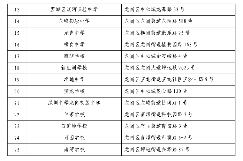 2022年1月深圳自學考試補考將于7月9日至10日舉行