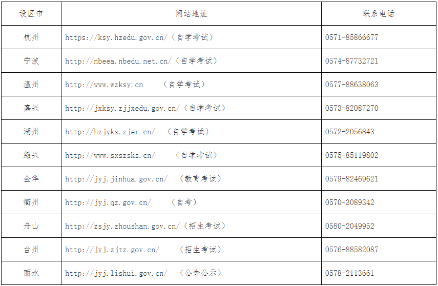 浙江省各設區市教育機構聯系方式.png
