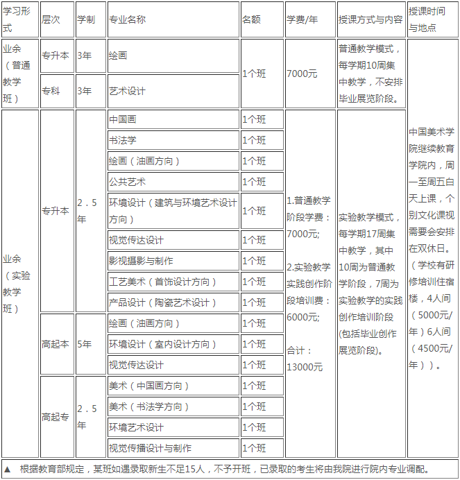 中國美術(shù)學(xué)院2019年招生專業(yè)