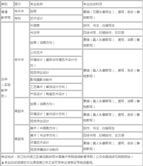 中國美術(shù)學(xué)院各專業(yè)考試內(nèi)容