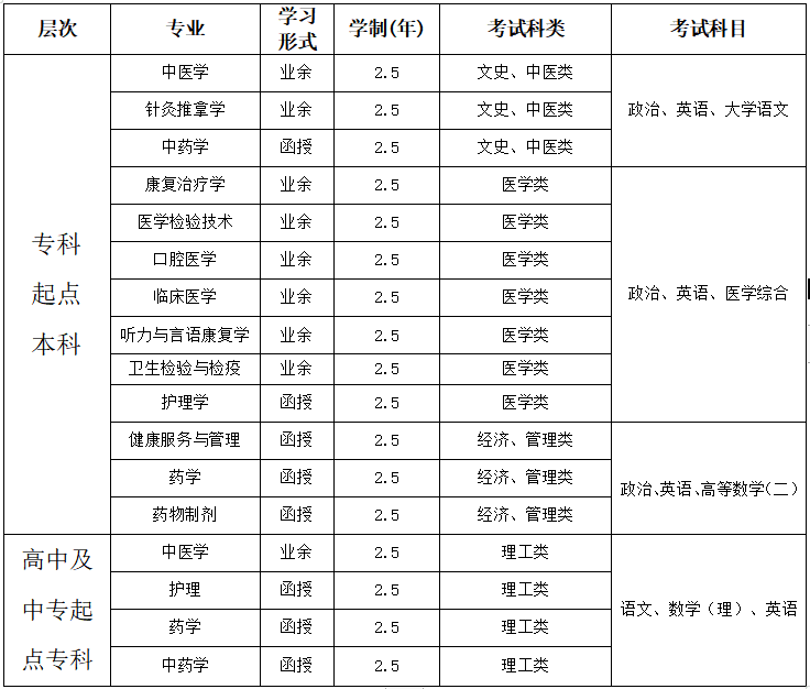 2019年擬招生專業(yè)
