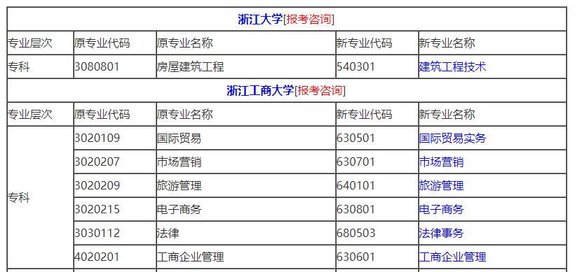 浙江自考報(bào)名費(fèi)多少錢(qián)一科？