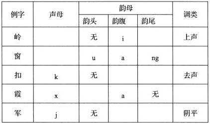 2020年4月浙江自學考試《現代漢語》模擬試題——非選擇題