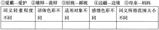 2020年4月浙江自學考試《現代漢語》模擬試題——非選擇題