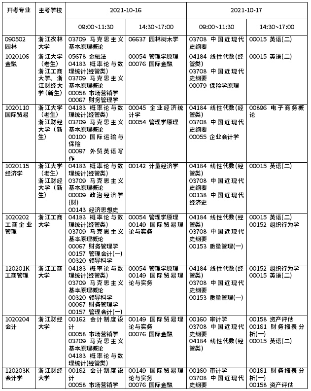 2021年10月浙江省自學考試課程（本科）安排表一
