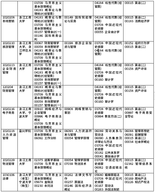 2021年10月浙江省自學考試課程（本科）安排表二