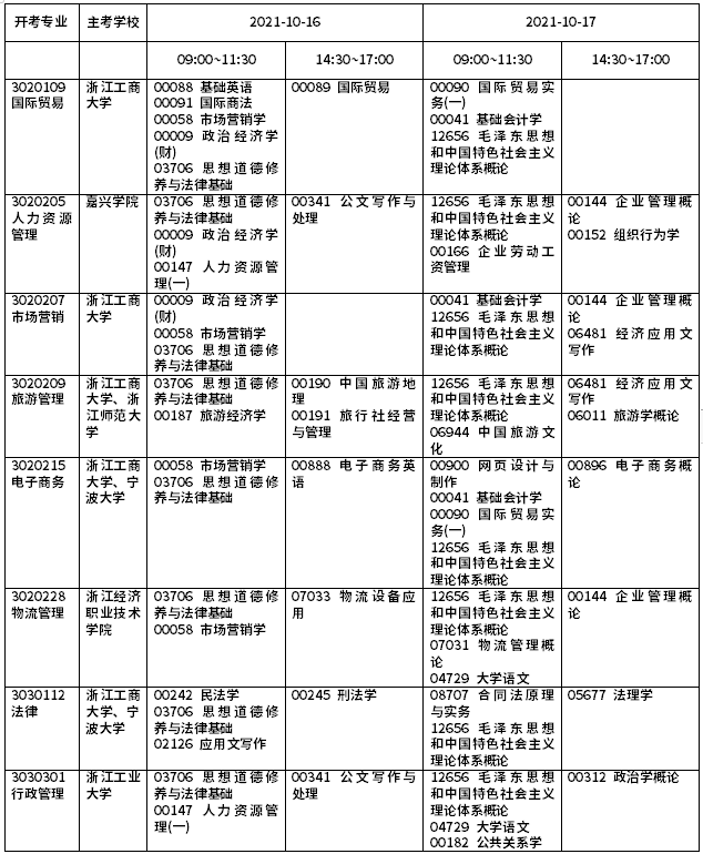 2021年10月浙江省自學考試課程（專科）安排表一