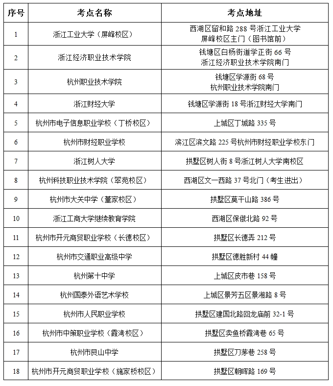 2021年10月自考杭州市區(qū)直轄考點考生須知